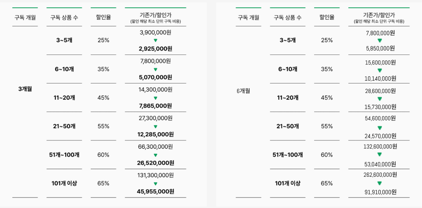 프리미엄 플랜 표